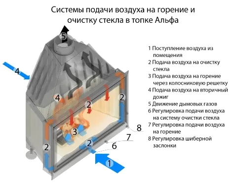Топка каминная Альфа 700 АТ, патрубок ф200, с теплообменником, ЭкоКамин  топка каминная альфа 700 ат, патрубок ф200, с теплообменником, экокамин