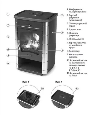Печь-камин отопительно-варочный ТМФ Яуза-2 антрацит нерж. вставки стеклокерамическая плита* печь-камин отопительно-варочный тмф яуза-2 антрацит нерж. вставки стеклокерамическая плита*