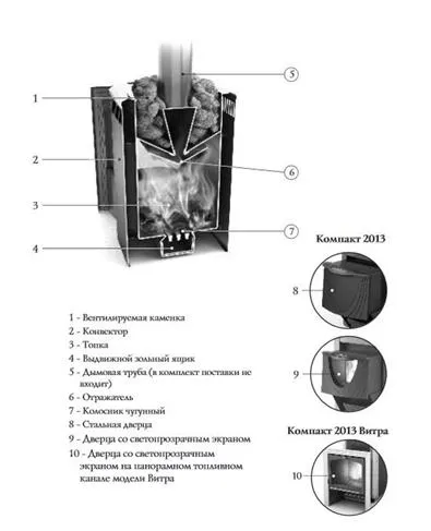 Печь для бани ТМФ Компакт 2013 Carbon дверца антрацит терракота* печь для бани тмф компакт 2013 carbon дверца антрацит терракота*