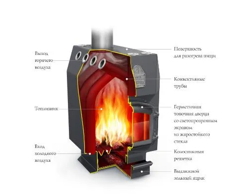 Котел ТМФ Студент на угле чугун.дверца и колосник защитн. экран труба сверху воздухогрейный котел тмф студент на угле чугун.дверца и колосник защитн. экран труба сверху воздухогрейный