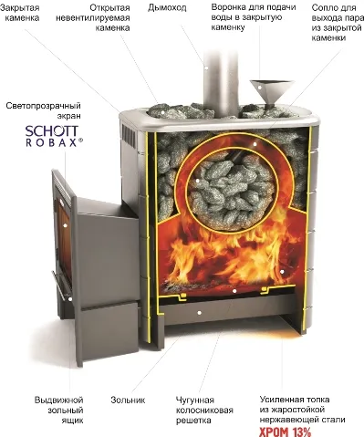 Печь для бани ТМФ Ангара 2012 Inox Витра закр.каменка терракота печь для бани тмф ангара 2012 inox витра закр.каменка терракота