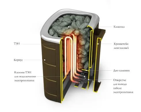 Печь для бани электрическая ТМФ Примавольта черная бронза 6 кВт печь для бани электрическая тмф примавольта черная бронза 6 квт