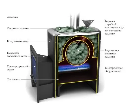 Печь для бани газовая ТМФ Таймыр Inox закрытая каменка антрацит (без ГГУ)*  печь для бани газовая тмф таймыр inox закрытая каменка антрацит (без ггу)*
