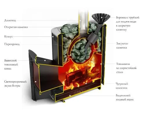 Печь для бани ТМФ Гейзер 2014 Carbon Витра закр.каменка антрацит печь для бани тмф гейзер 2014 carbon витра закр.каменка антрацит