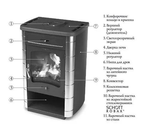 Печь-камин отопительно-варочный ТМФ Яуза-1 антрацит нерж. вставки чугунная плита печь-камин отопительно-варочный тмф яуза-1 антрацит нерж. вставки чугунная плита