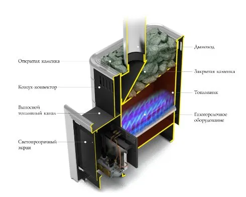 Печь для бани газовая ТМФ Уренгой-2 Inox антрацит нерж.вставки (без ГГУ)*  печь для бани газовая тмф уренгой-2 inox антрацит нерж.вставки (без ггу)*