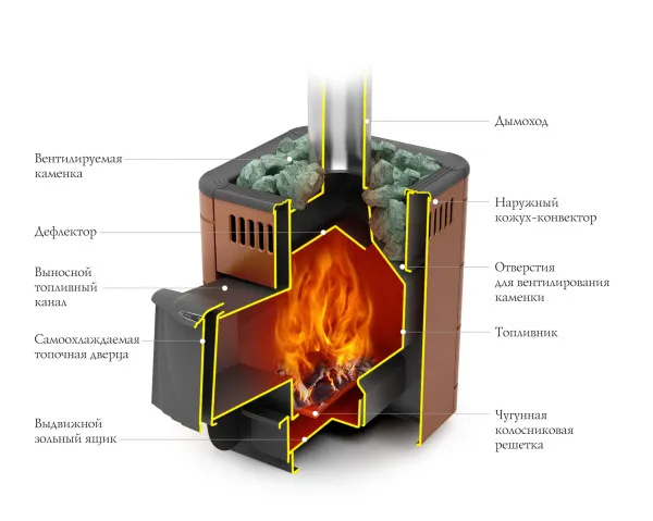Печь для бани ТМФ Оса Carbon дверца антрацит антрацит нерж.вставки печь для бани тмф оса carbon дверца антрацит антрацит нерж.вставки