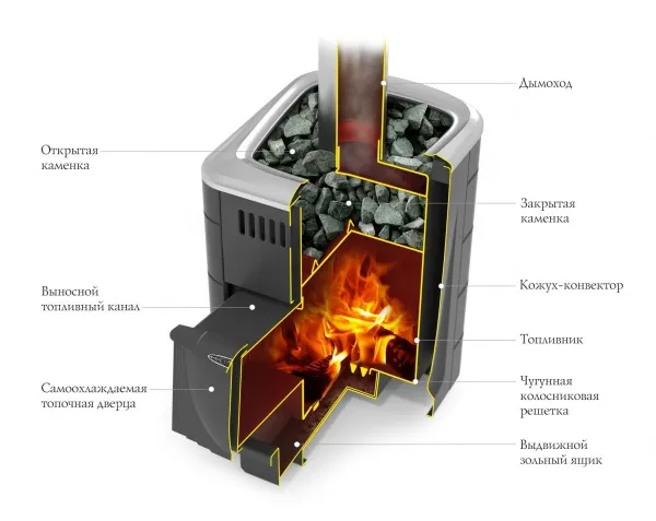 Печь для бани ТМФ Компакт 2017 Carbon дверца антрацит терракота печь для бани тмф компакт 2017 carbon дверца антрацит терракота