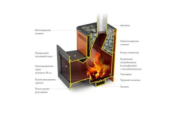 Печь для бани ТМФ Витрувия II Inox антрацит нерж.вставки печь для бани тмф витрувия ii inox антрацит нерж.вставки