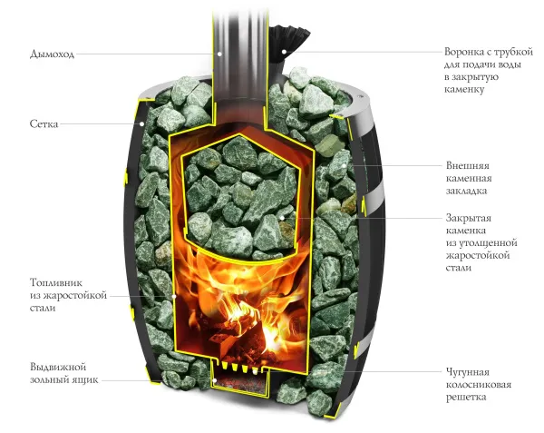 Печь для бани ТМФ Саяны II Inox Витра закр. каменка печь для бани тмф саяны ii inox витра закр. каменка