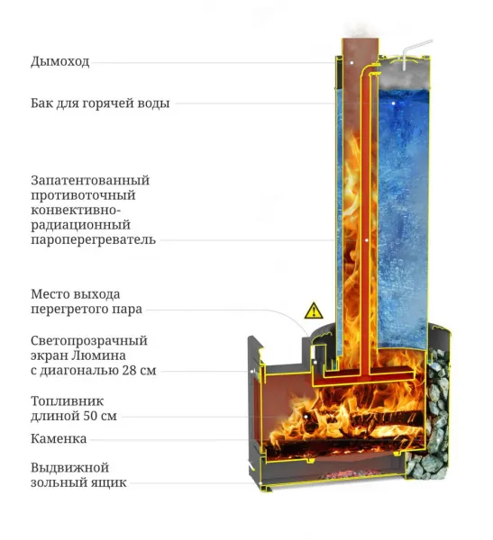 Печь для бани ТМФ Скоропарка III Inox печь для бани тмф скоропарка iii inox